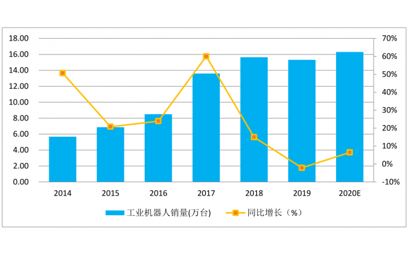 疫情過(guò)后智能制造行業(yè)有什么影響，如何化危機(jī)為機(jī)遇？